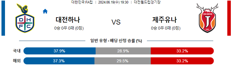 6월 19일 대전 하나 시티즌 vs 제주 유나이티드 경기 예측 및 분석