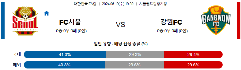 6월 19일 FC 서울 vs 강원 FC 경기 예측 및 분석