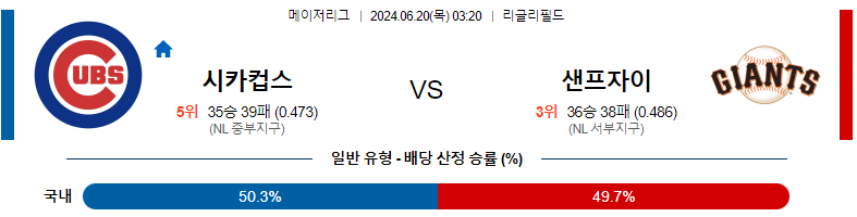 6월 20일 시카고 컵스 vs 샌프란시스코 자이언츠 경기 예측 및 분석