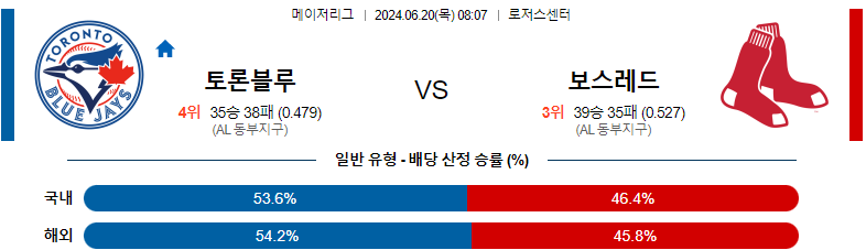 6월 20일 토론토 블루제이스 vs 보스턴 레드삭스 경기 예측 및 분석