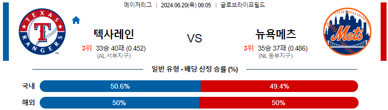 6월 20일 텍사스 레인저스 vs 뉴욕 메츠 경기 예측 및 분석