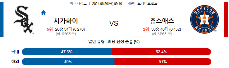 6월 20일 시카고 화이트삭스 vs 휴스턴 애스트로스 경기 예측 및 분석