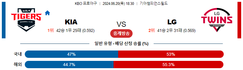 6월 21일 KIA 타이거즈 vs LG 트윈스 경기 예측 및 분석