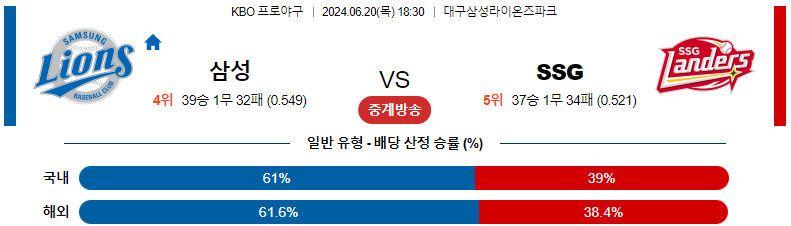 6월 21일 삼성 라이온즈 vs SSG 랜더스 경기 예측 및 분석