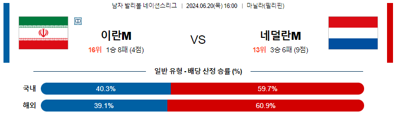 6월 20일 이란 vs 네덜란드 배구 남자 네이션스 리그