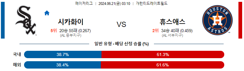 MLB 6월 21일 경기 예측 및 분석: 시카고 화이트삭스 vs 휴스턴 애스트로스