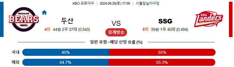 6월29일 KBO 두산 vs SSG 경기 예측 및 분석