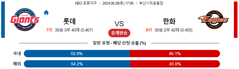 6월29일 KBO 롯데 vs 한화 경기 예측 및 분석