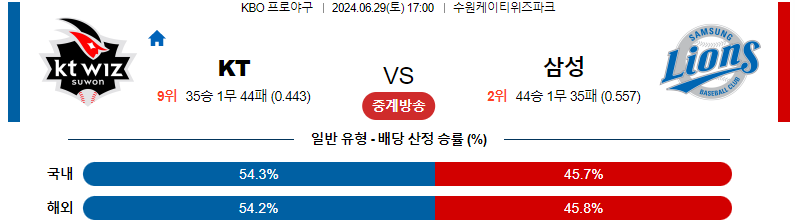 6월29일 KBO KT vs 삼성 경기 예측 및 분석