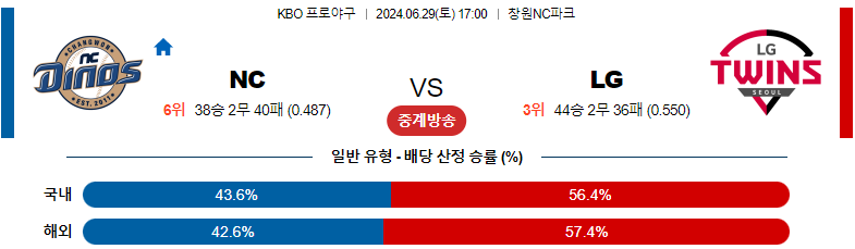 6월29일 KBO NC vs LG 경기 예측 및 분석