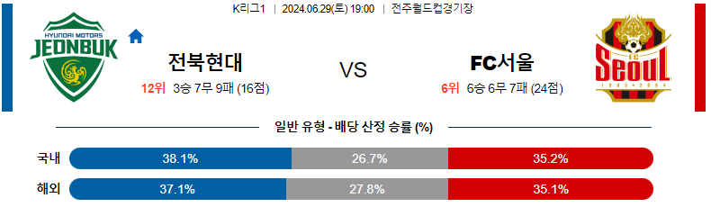 6월29일 K리그 전북 vs FC서울 경기 예측 및 분석