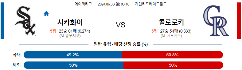 6월 30일 MLB: 콜로라도 로키스 vs 시카고 화이트삭스 경기 예측