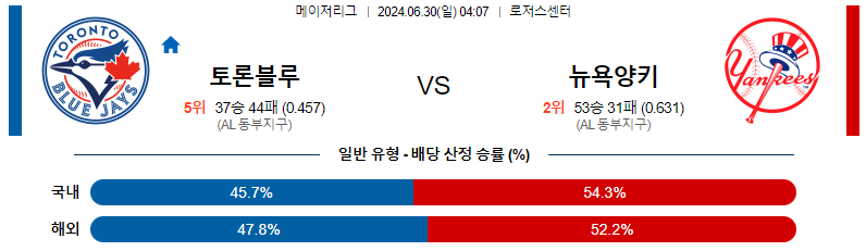 6월 30일 MLB: 토론토 블루제이스 vs 뉴욕 양키스 경기 예측