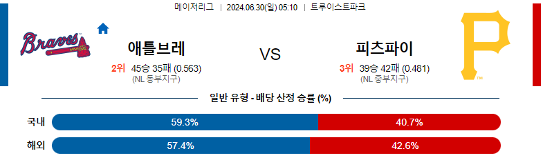 6월 30일 MLB: 애틀랜타 브레이브스 vs 피츠버그 파이어리츠 경기 예측