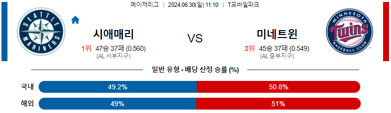 6월 30일 MLB: 시애틀 매리너스 vs 미네소타 트윈스 경기 예측