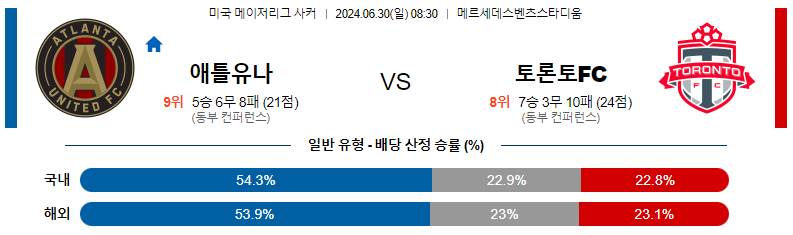 6월 30일 MLS 애틀랜타 vs 토론토: 경기 예측 및 분석