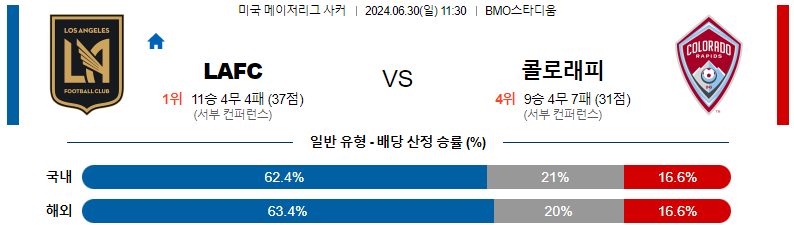 6월 30일 MLS 로스앤젤레스 vs 콜로라도: 경기 스포츠분석