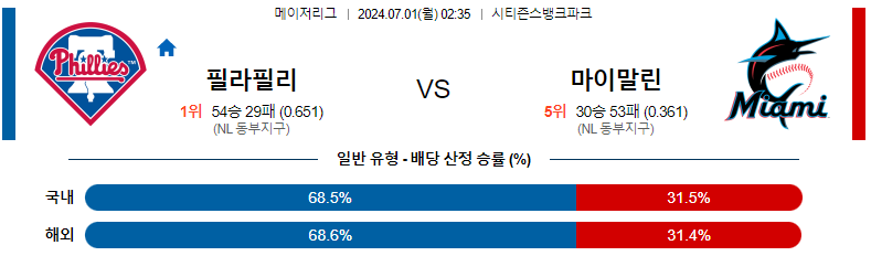 7월 1일 필라델피아 필리스 vs 마이애미 말린스: 경기 프리뷰 및 예측