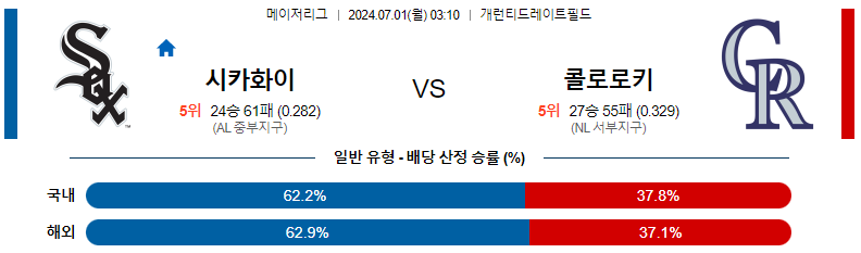 7월 1일 시카고 화이트삭스 vs 콜로라도 로키스: 경기 프리뷰 및 예측