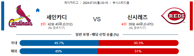 7월 1일 세인트루이스 카디널스 vs 신시내티 레즈: 경기 프리뷰 및 예측