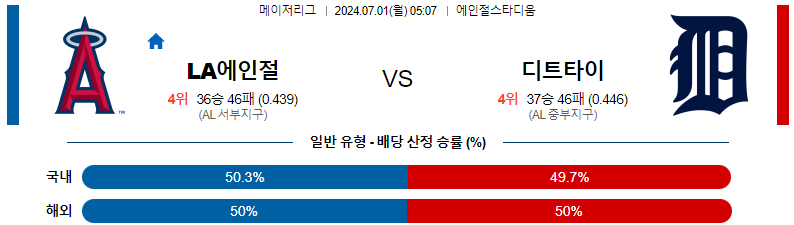 7월 1일 LA 에인절스 vs 디트로이트 타이거즈: 경기 프리뷰 및 예측