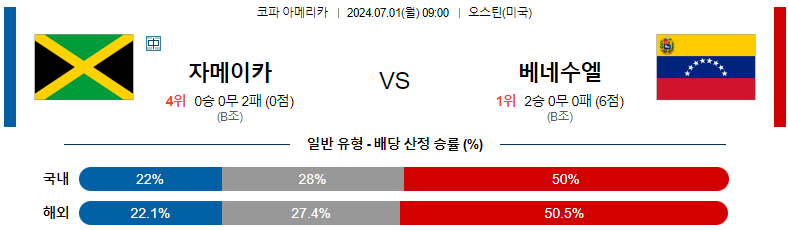 7월 1일 자메이카 vs 베네수엘라: 경기 프리뷰 및 예측