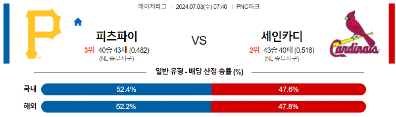 7월3일 피츠버그 vs 세인트루이스 경기 분석 및 예측