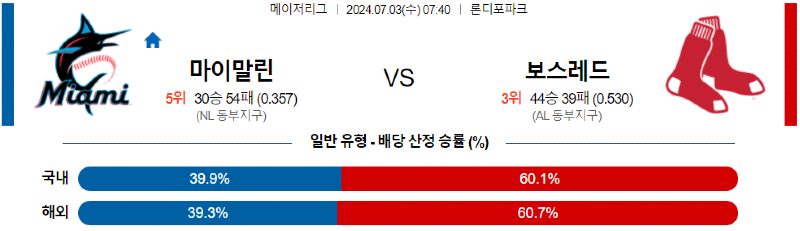 7월3일 마이애미 vs 보스턴 경기 분석 및 예측