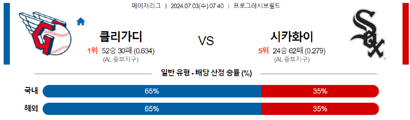 7월3일 클리블랜드 vs 화이트삭스 경기 분석 및 예측