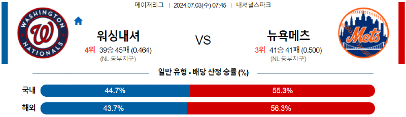 7월3일 워싱턴 vs 뉴욕 메츠 경기 분석 및 예측