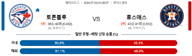 7월3일 토론토 vs 휴스턴 경기 분석 및 예측