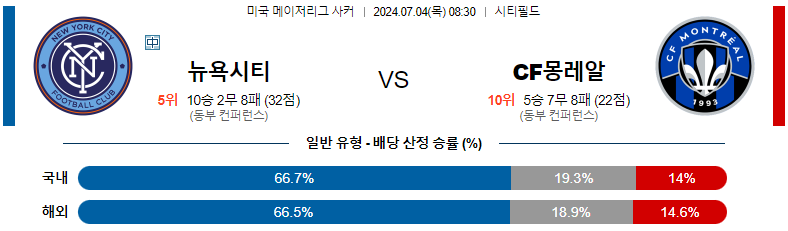 7월 4일 뉴욕시티FC vs CF 몽레알 경기 분석 및 예측