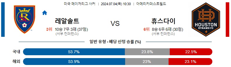 7월 4일 리얼 솔트레이크 vs 휴스턴 다이너모 FC 경기 분석 및 예측