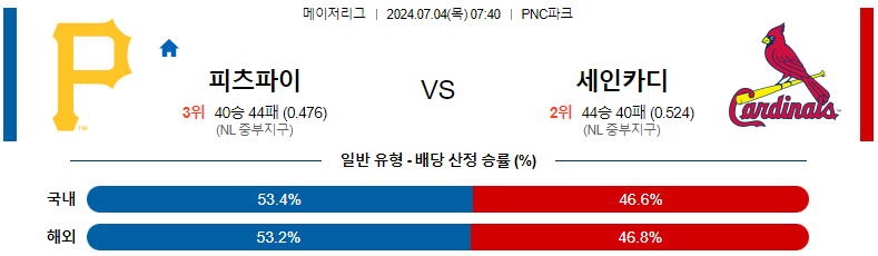 7월 4일 MLB 피츠버그 파이어리츠 vs 세인트루이스 카디널스 경기 분석 및 예측