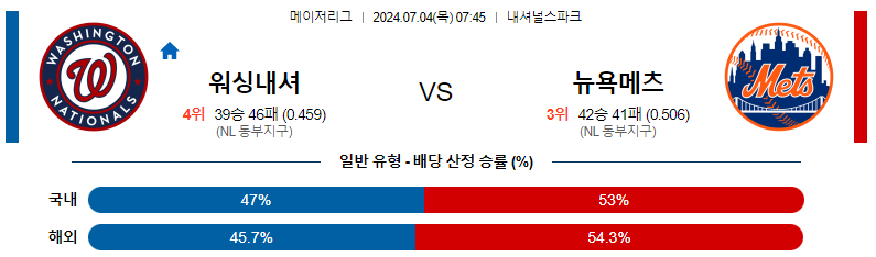 7월 4일 MLB 워싱턴 내셔널스 vs 뉴욕 메츠 경기 분석 및 예측