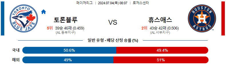 7월 4일 MLB 토론토 블루제이스 vs 휴스턴 애스트로스 경기 분석 및 예측