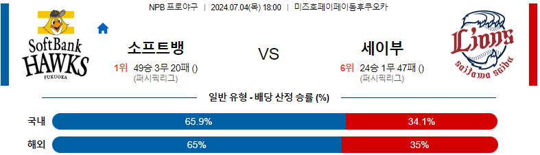 7월 4일 NPB 예상: 소프트뱅크 호크스 vs 세이부 라이온즈 경기 분석 및 예측