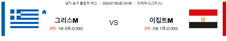 7월 5일 농구 경기 분석: 그리스 vs 이집트