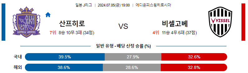 7월 5일 축구 경기 분석: 히로시마 vs 고베