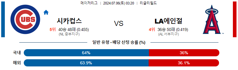 7월 6일 MLB: 시카고 컵스 vs. LA 에인절스 경기 예측 및 분석