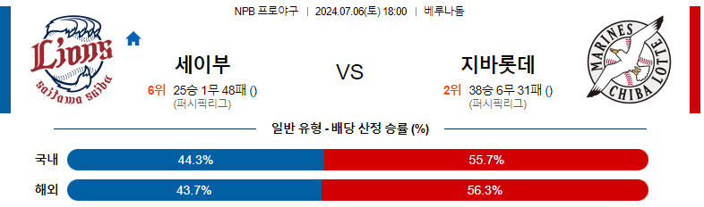 7월 6일 NPB: 세이부 라이온즈 vs. 치바 롯데 마린스 경기 예측 및 분석