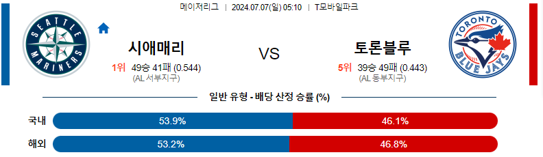 7월 7일 MLB: 시애틀 매리너스 vs. 토론토 블루제이스 경기 분석 및 예측