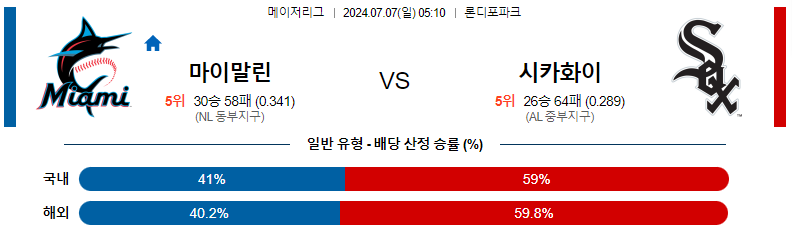 7월 7일 MLB: 마이애미 말린스 vs. 시카고 화이트삭스 경기 분석 및 예측