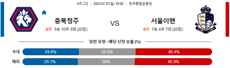 7월 7일 충북청주 vs 이랜드 경기 분석 및 예측 K리그2