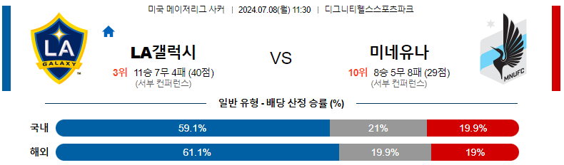 7월 8일 LA갤럭시 vs 미네소타 경기 예측: LA갤럭시의 우세가 예상되는 이유