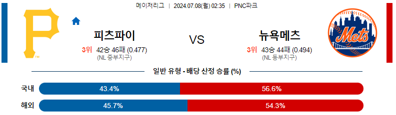 7월 8일 MLB 경기 분석: 피츠버그 파이어리츠 vs 뉴욕 메츠