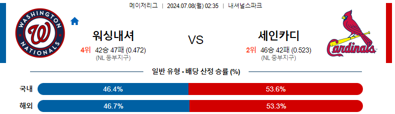 7월 8일 MLB 경기 분석: 워싱턴 내셔널스 vs 세인트루이스 카디널스