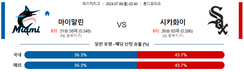 7월 8일 MLB 경기 분석: 마이애미 말린스 vs 시카고 화이트삭스