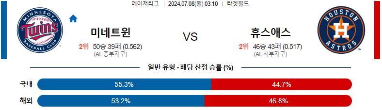 7월 8일 MLB 경기 분석: 미네소타 트윈스 vs 휴스턴 애스트로스