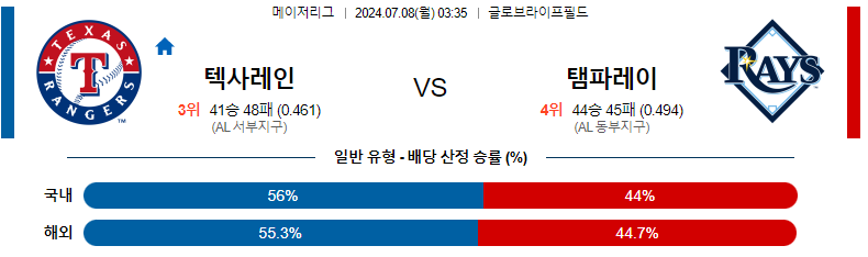 7월 8일 MLB 경기 분석: 텍사스 레인저스 vs 템파베이 레이스